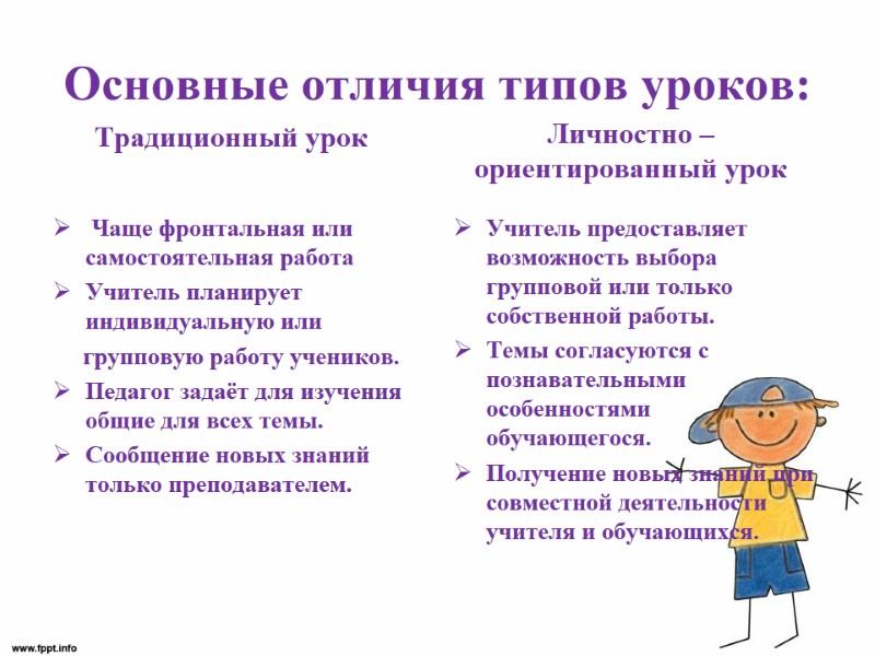 Основные отличия типов уроков: Личностно –ориентированный урок    Чаще фронтальная или самостоятельная